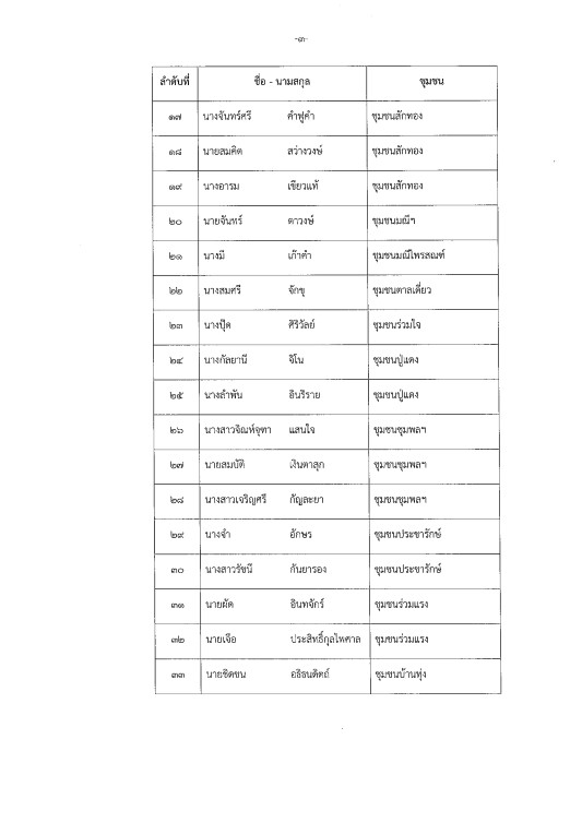 25032020-0228ประกาศช่วยเหลือประชาชน-3 (Custom).jpg